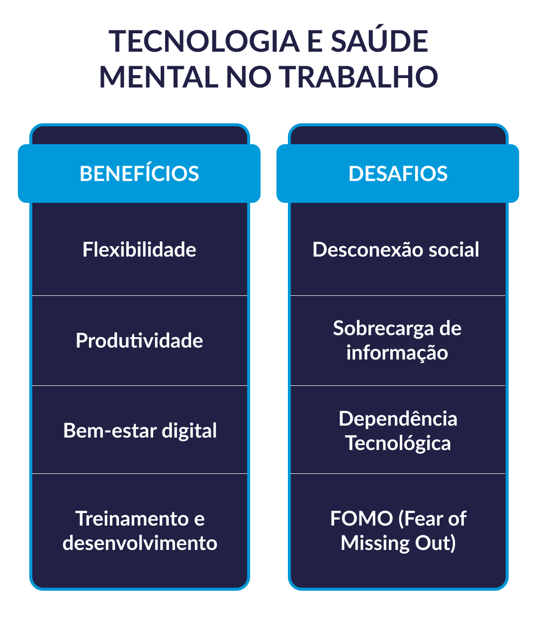 Trabalho remoto pode contribuir para aumento de sobrecarga mental